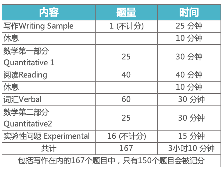 SSAT考试