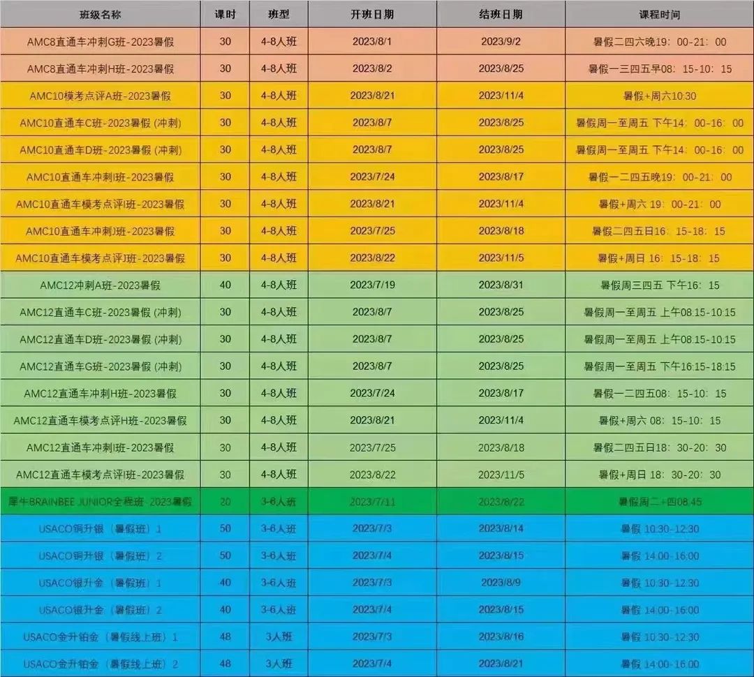 AMC10数学竞赛