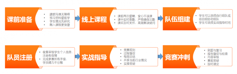 SIC竞赛