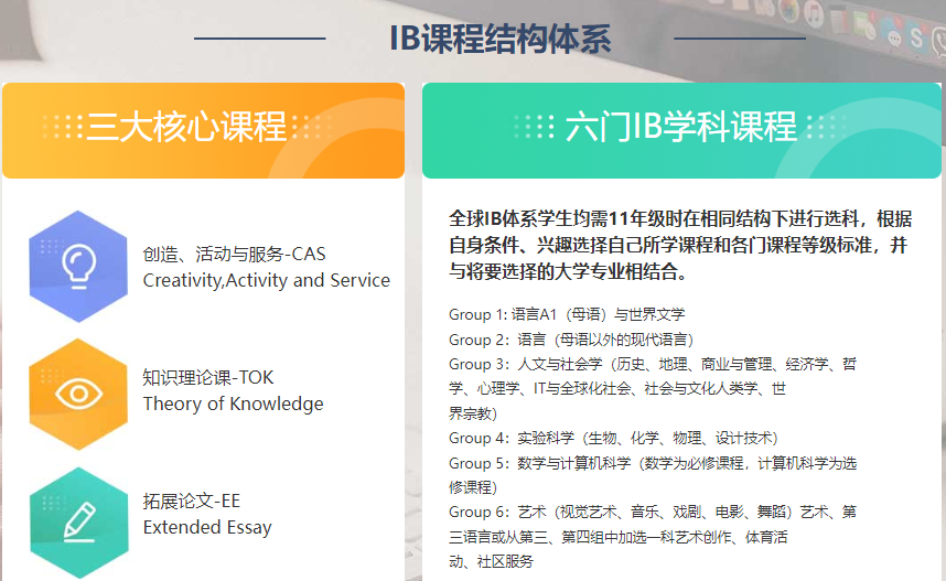IBDP