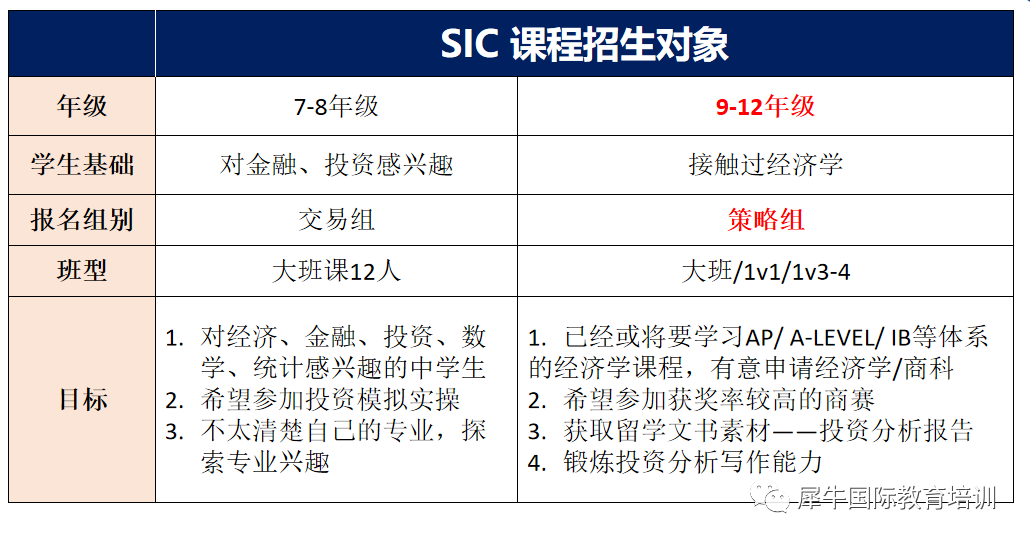 SIC数学竞赛
