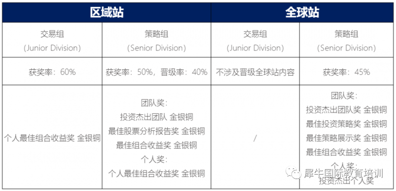 SIC竞赛