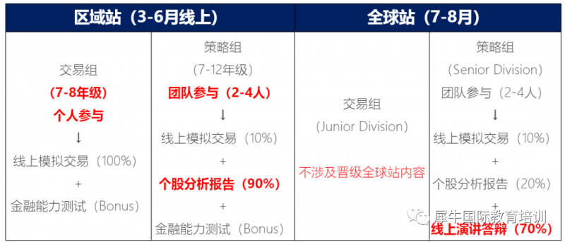 SIC竞赛