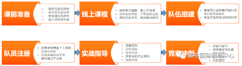 国际商赛