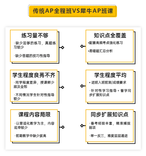 AP大考