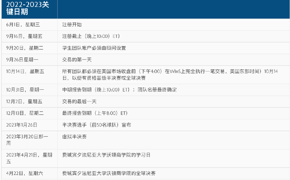 沃顿商赛