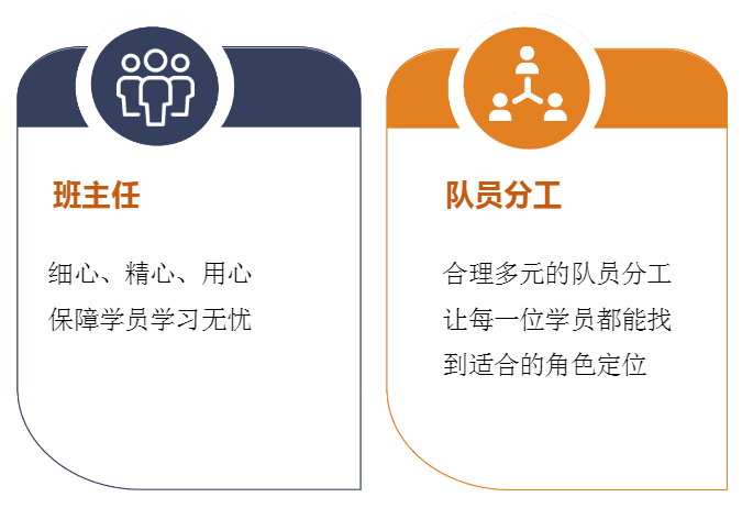沃顿商赛