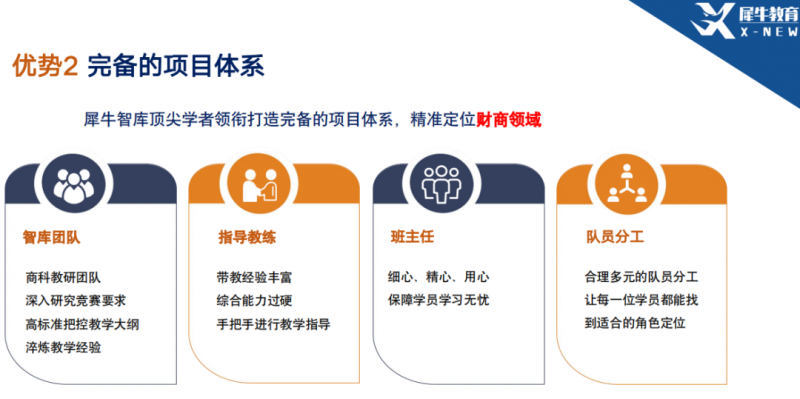 沃顿商赛
