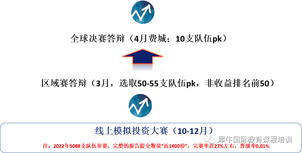 沃顿商赛
