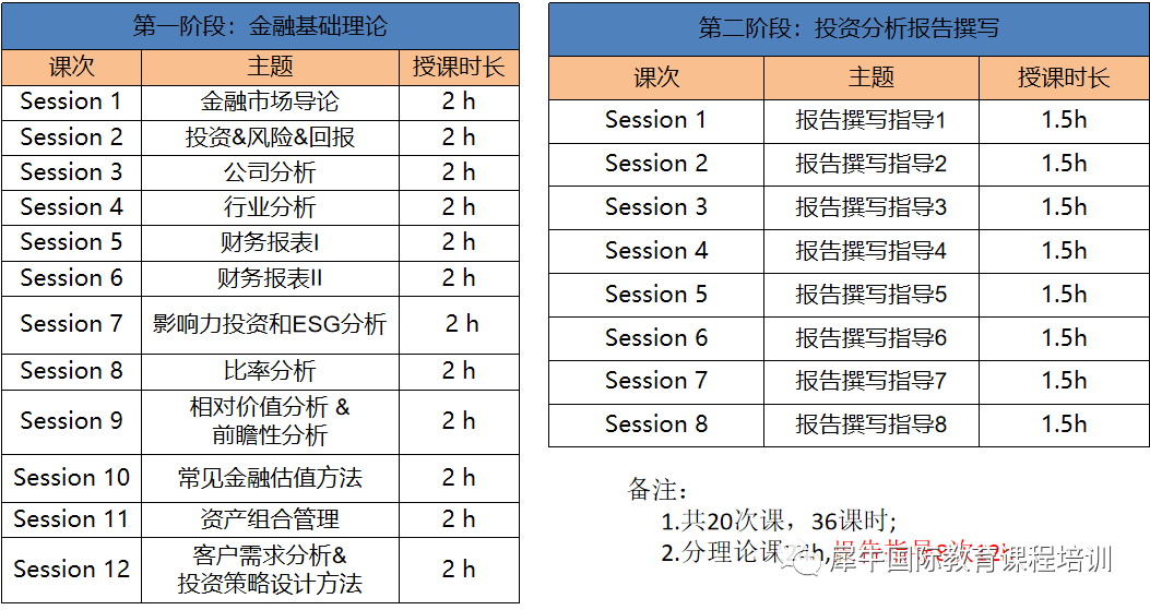 沃顿商赛