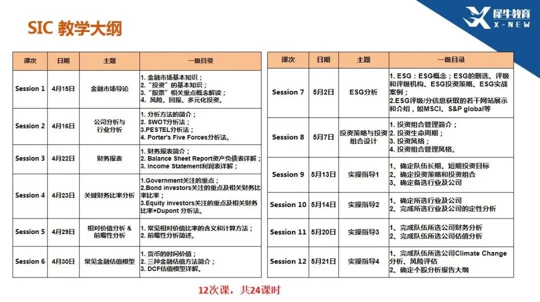 SIC竞赛