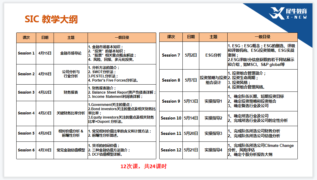 SIC商赛