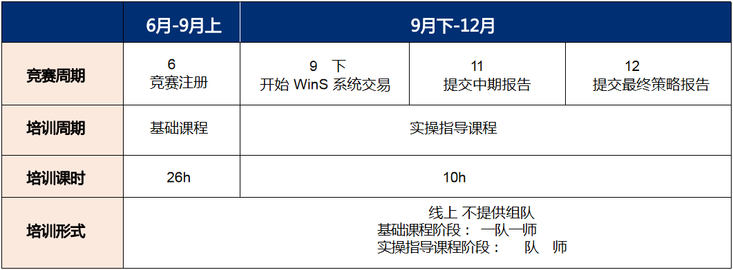 沃顿商赛