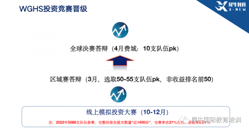 沃顿商赛