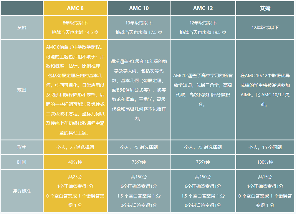 择校备考