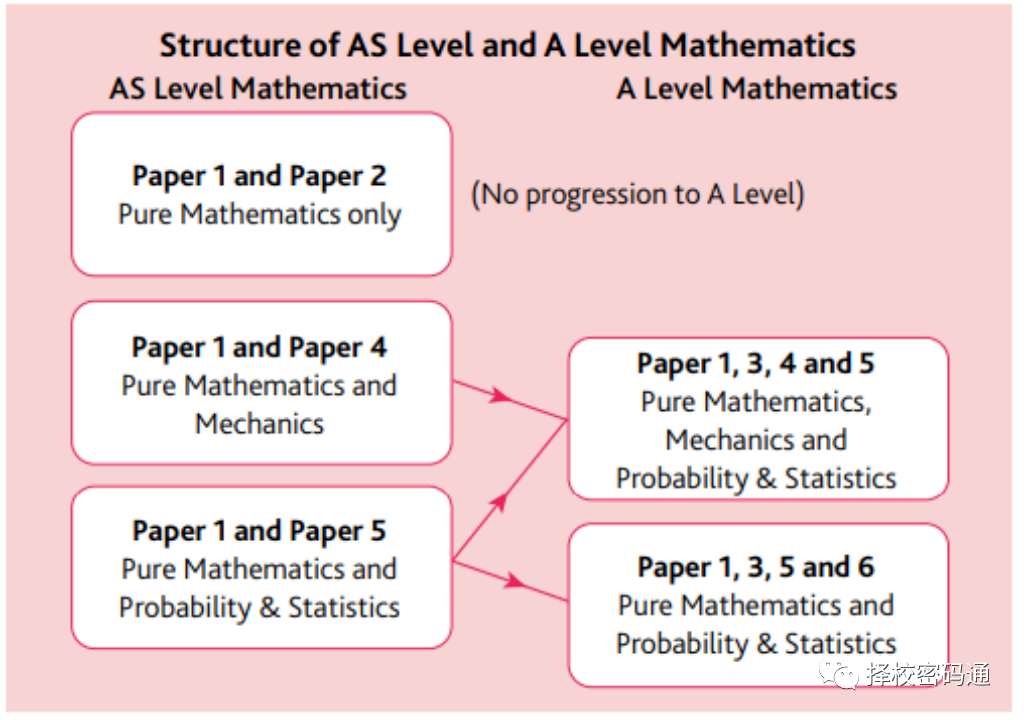 ALevel数学