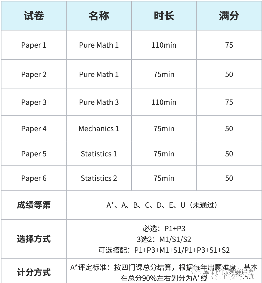ALevel数学