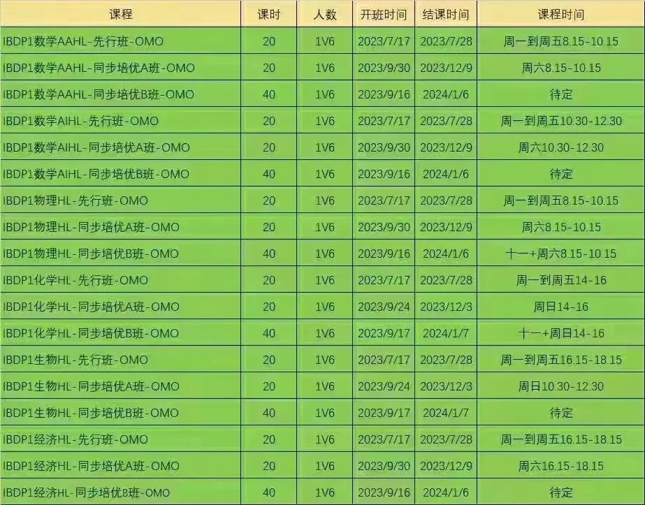 IB经济