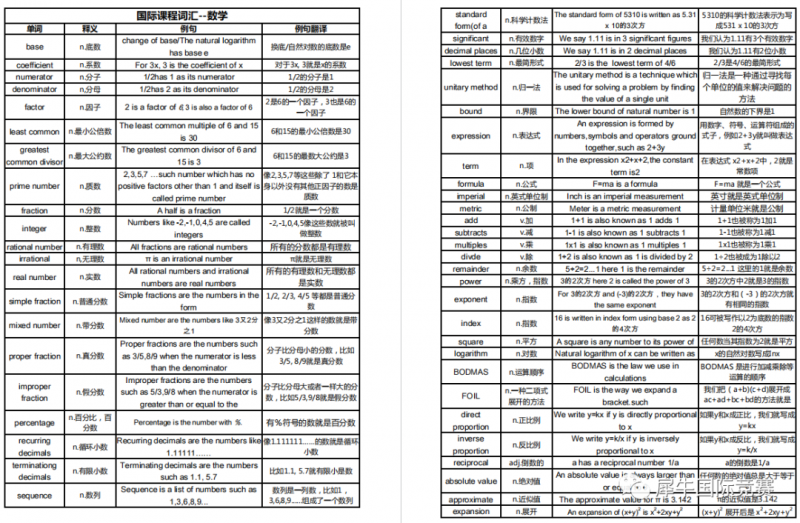 IGCSE数学