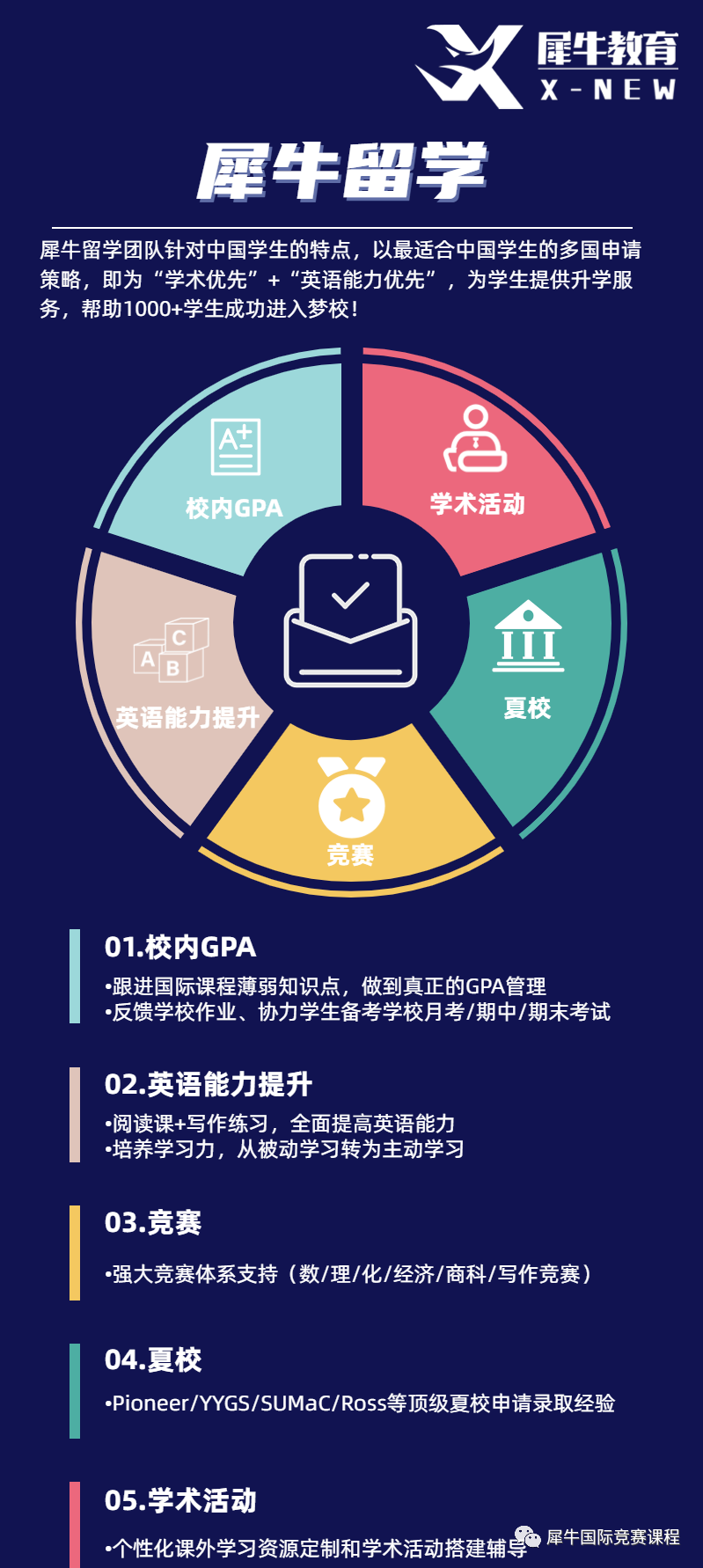 美本留学