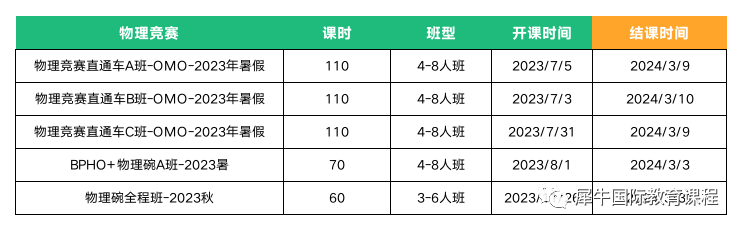 国际竞赛