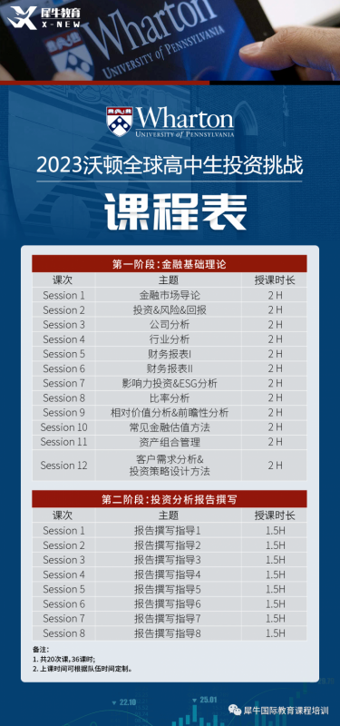 沃顿商赛