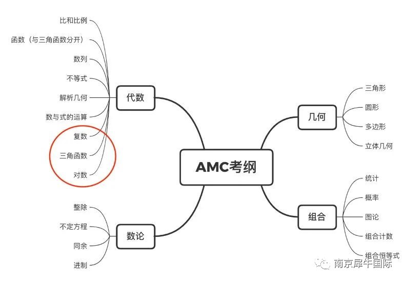 AMC12竞赛