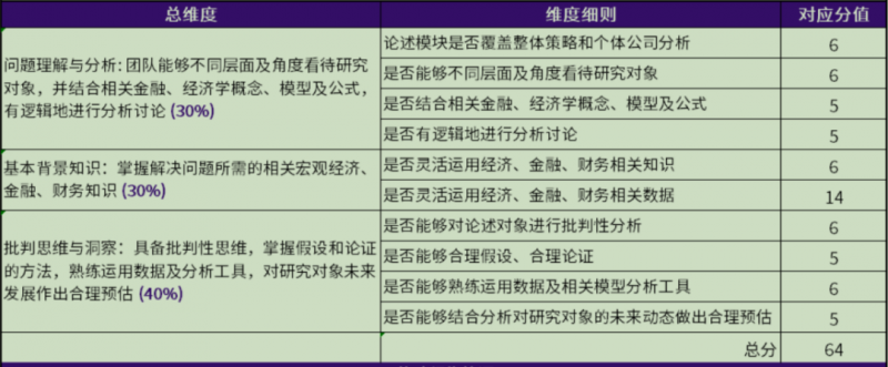 SIC竞赛