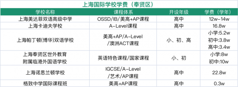 择校备考