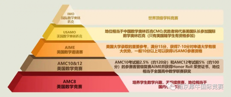 AMC10竞赛