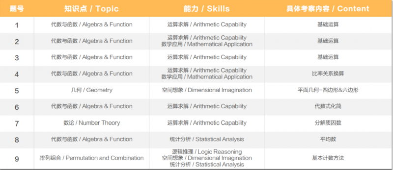 AMC10竞赛