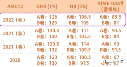 AMC竞赛