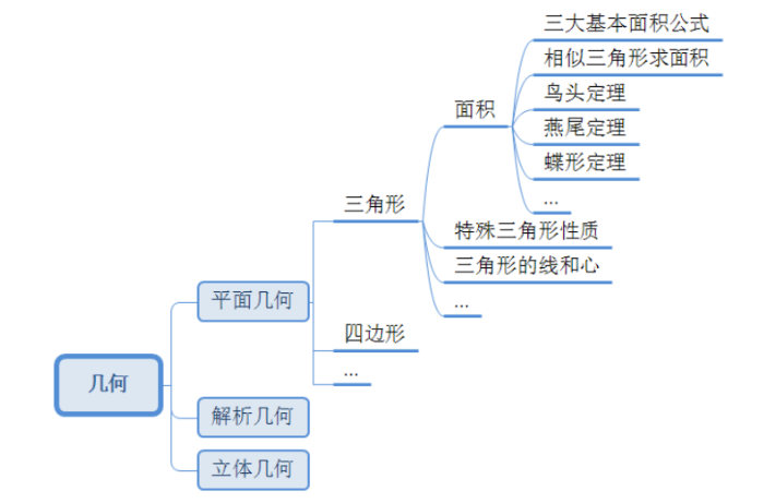 AMC10竞赛