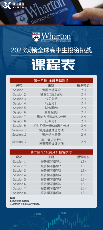  沃顿商赛