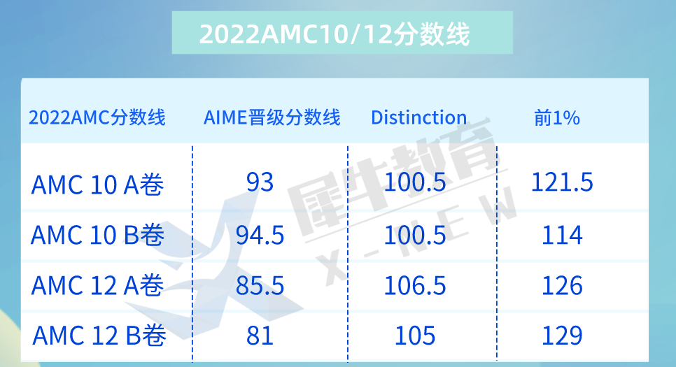 AMC10数学竞赛