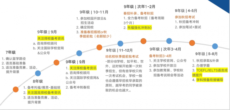 国际高中