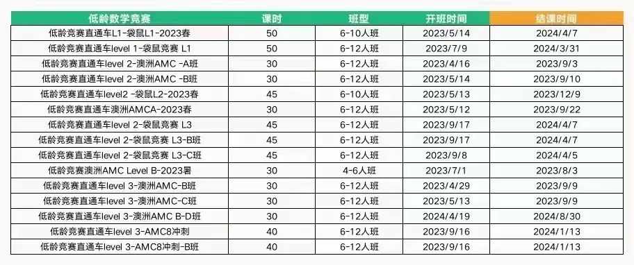 AMC竞赛