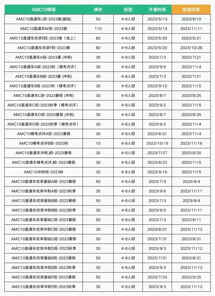AMC竞赛