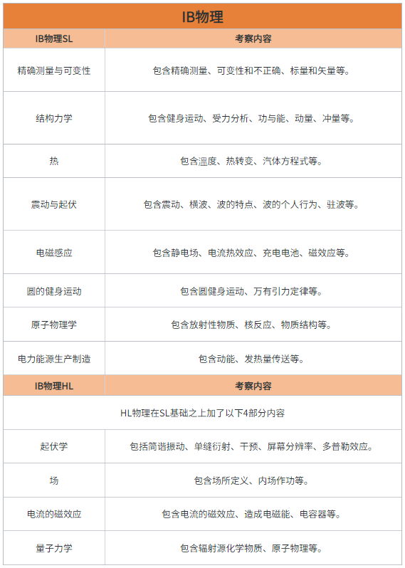 IB物理