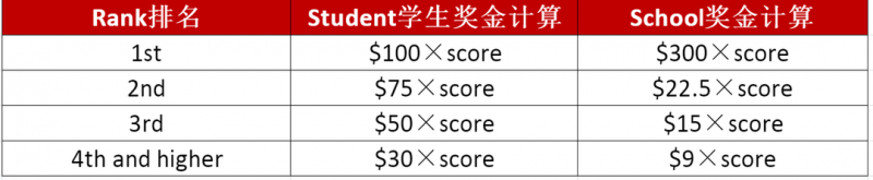 北美驯鹿数学竞赛