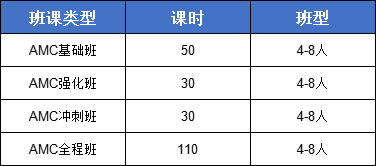 AMC10竞赛
