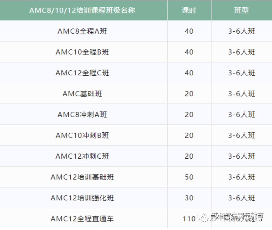 AMC10