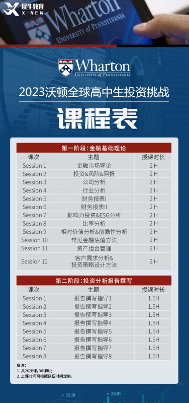 商科竞赛