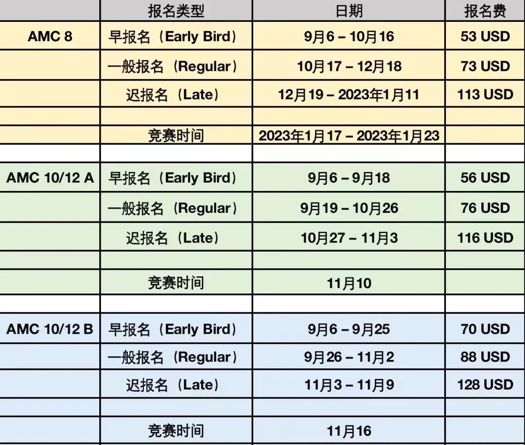 AMC数学竞赛