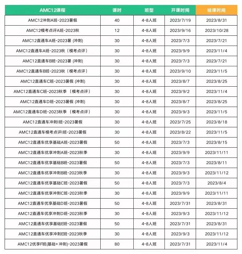 AMC12竞赛