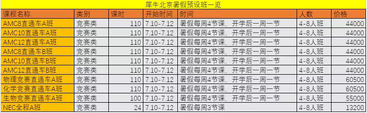 AMC数学竞赛