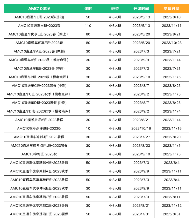 AMC10竞赛