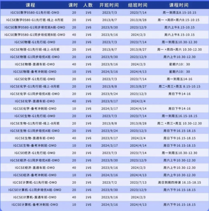 IGCSE化学