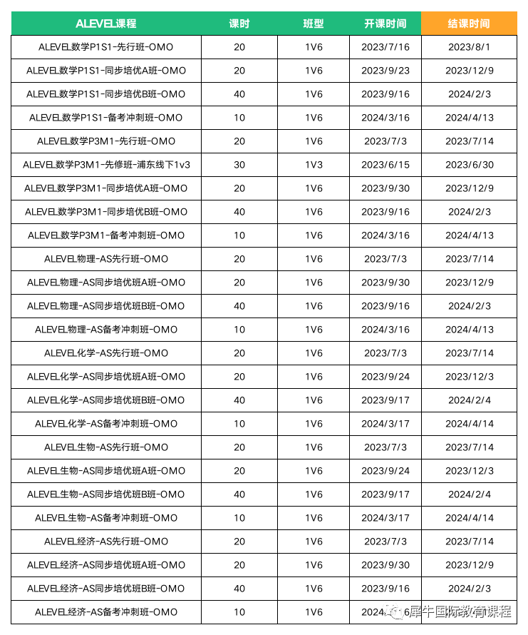 IB化学