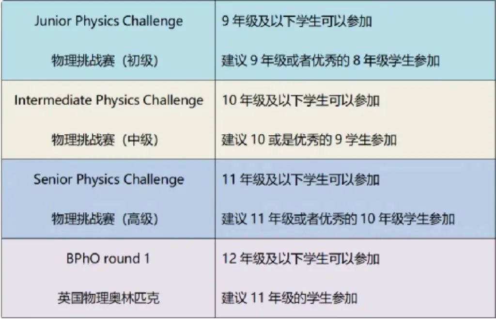 BPhO物理竞赛